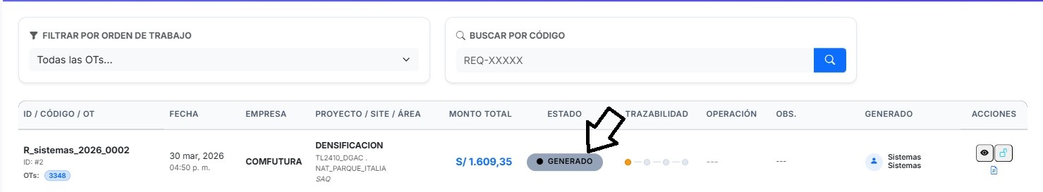 Detalles del Requerimiento
